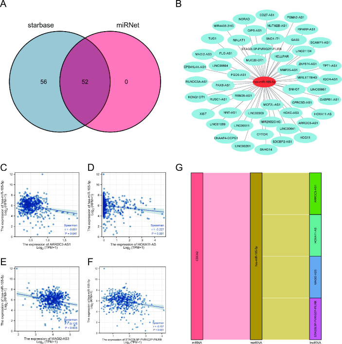 PMC10513342 – pone.0291024.g010