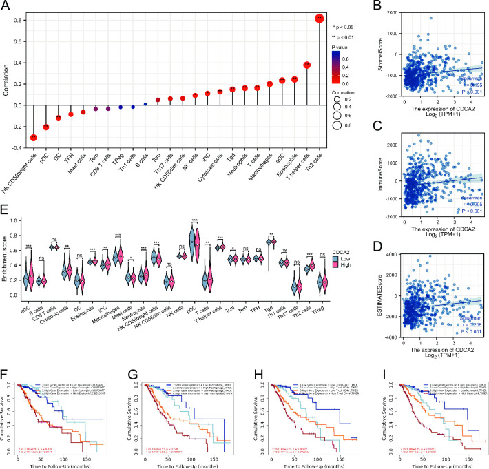PMC10513342 – pone.0291024.g012