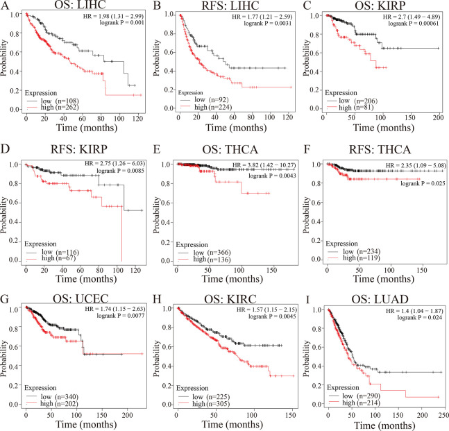 PMC10538670 – pone.0292212.g002
