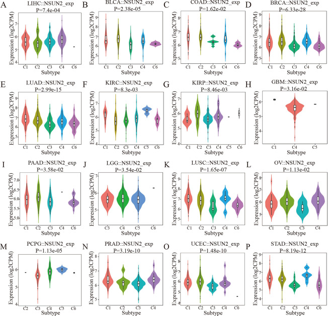 PMC10538670 – pone.0292212.g004