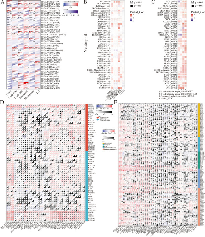 PMC10538670 – pone.0292212.g005
