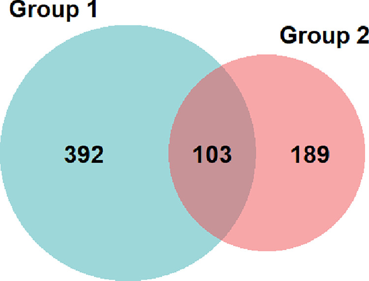 PMC11098505 – pone.0292336.g002