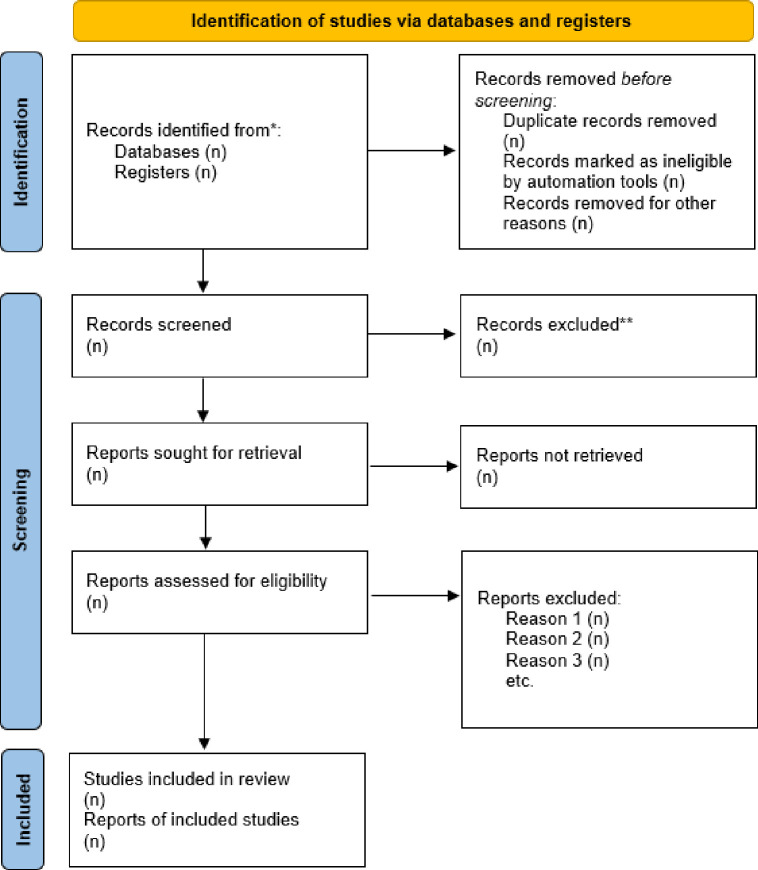 PMC10553213 – pone.0292535.g001