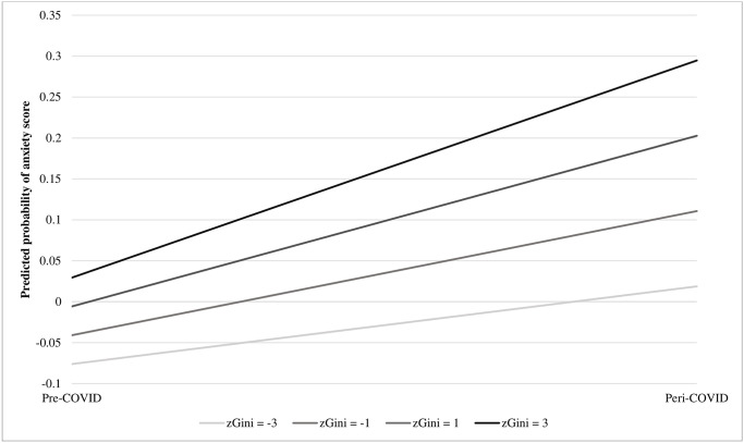 PMC10597521 – pone.0293195.g001