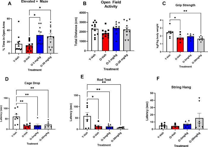 PMC12352845 – pone.0296586.g002