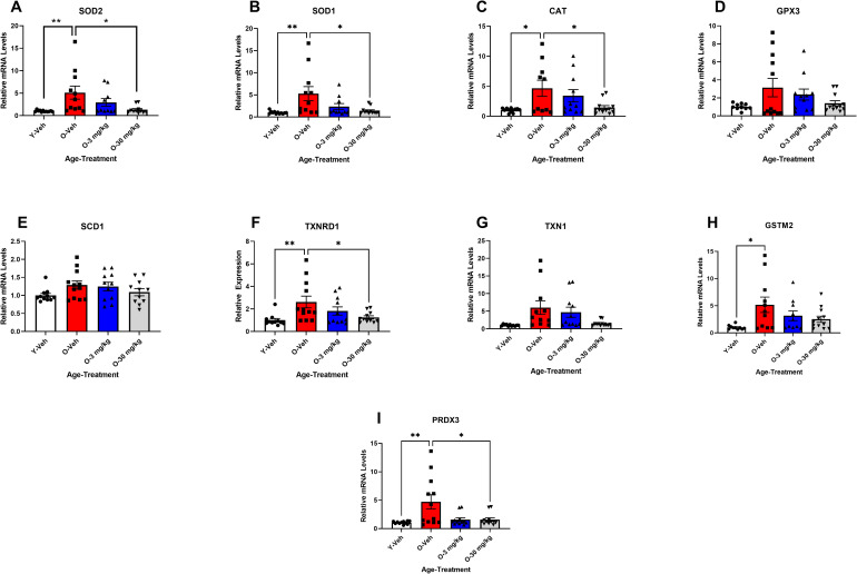 PMC12352845 – pone.0296586.g003