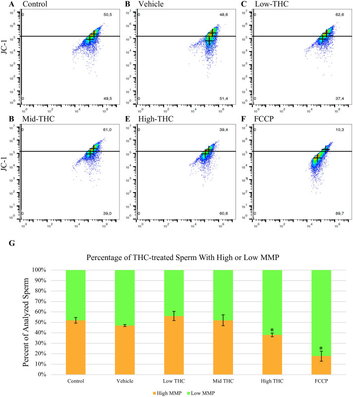 PMC10971525 – pone.0298697.g002
