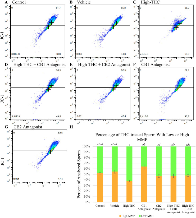 PMC10971525 – pone.0298697.g003