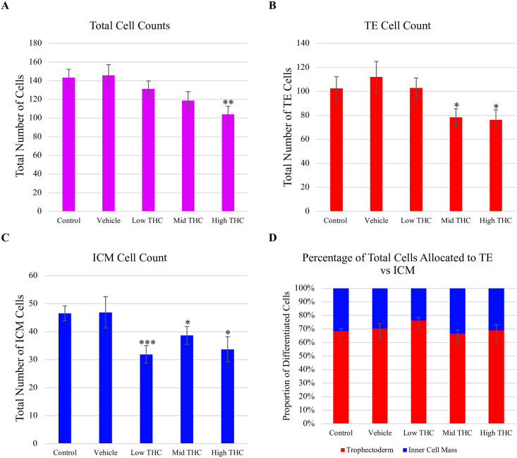 PMC10971525 – pone.0298697.g006