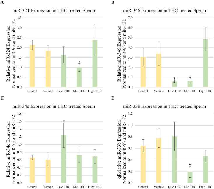 PMC10971525 – pone.0298697.g007