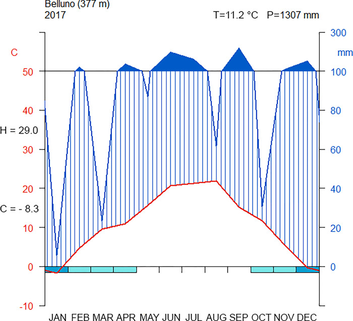 PMC10956763 – pone.0299981.g001