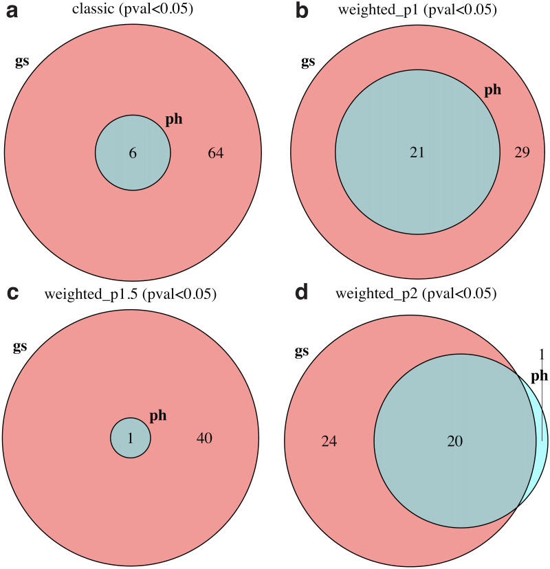 PMC11098418 – pone.0302696.g003