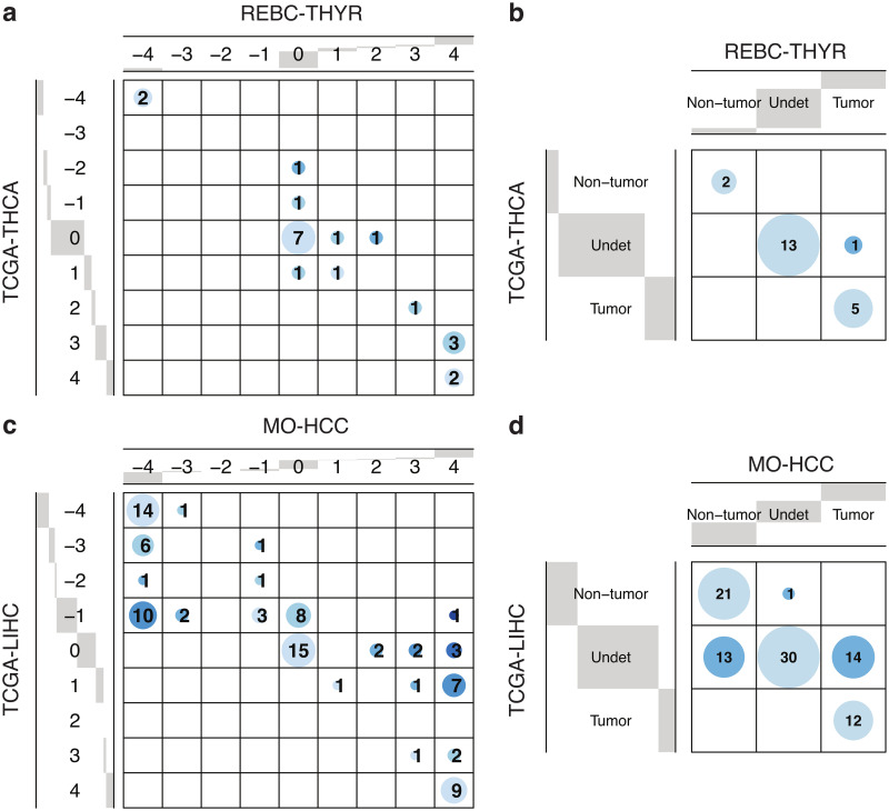 PMC11098418 – pone.0302696.g006