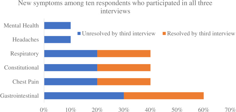 PMC12043135 – pone.0304918.g002