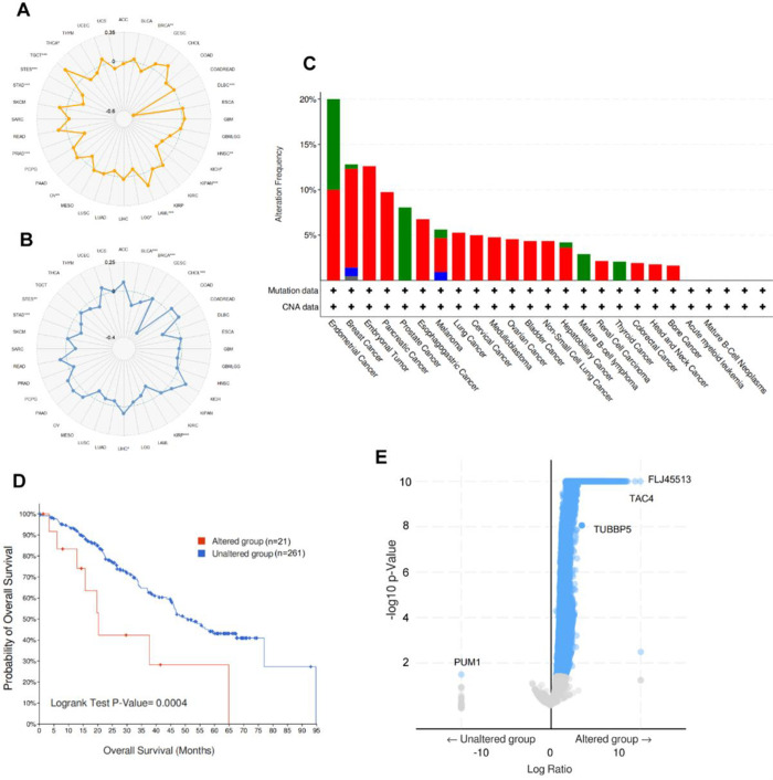 PMC11285963 – pone.0306994.g004