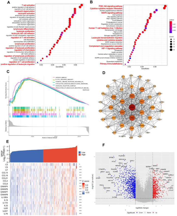 PMC11285963 – pone.0306994.g005