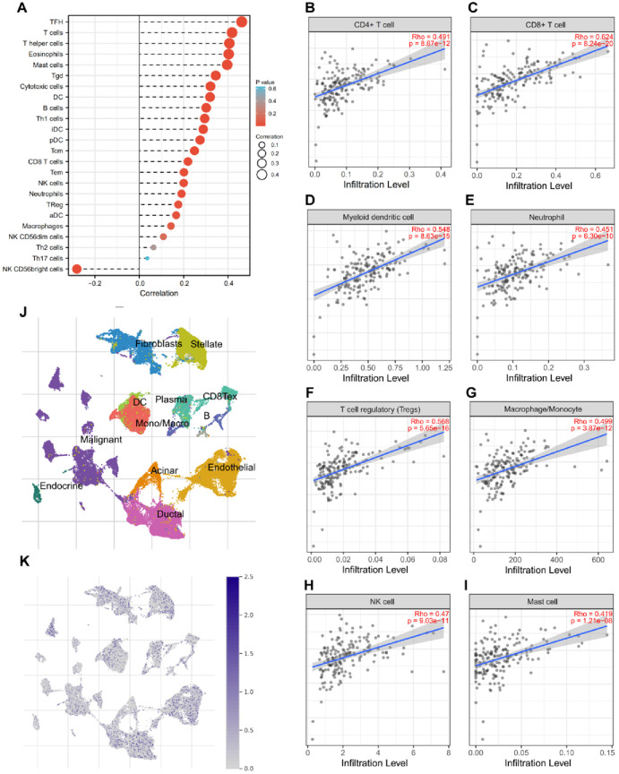 PMC11285963 – pone.0306994.g006