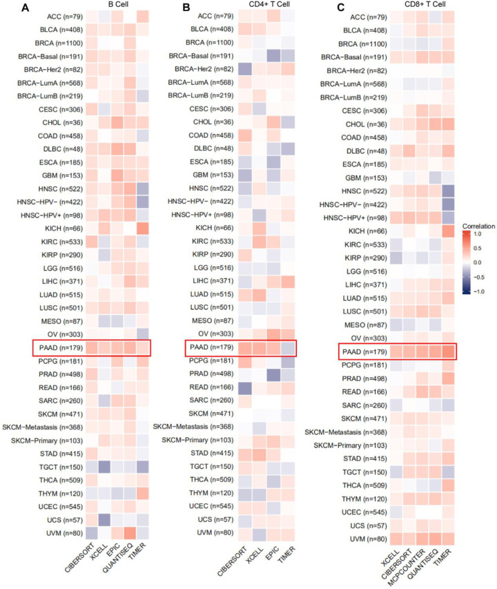 PMC11285963 – pone.0306994.g008