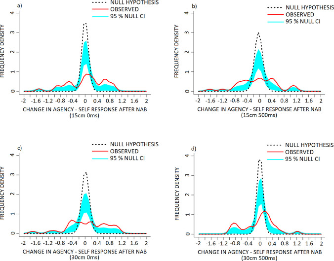 PMC11383222 – pone.0309614.g004
