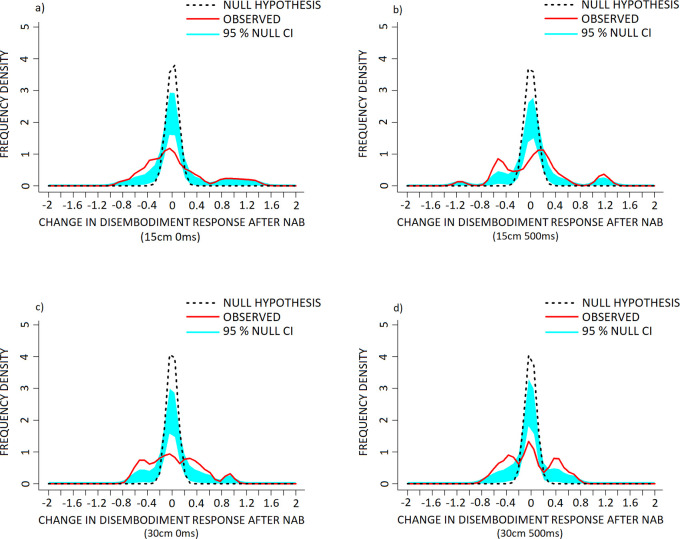 PMC11383222 – pone.0309614.g007