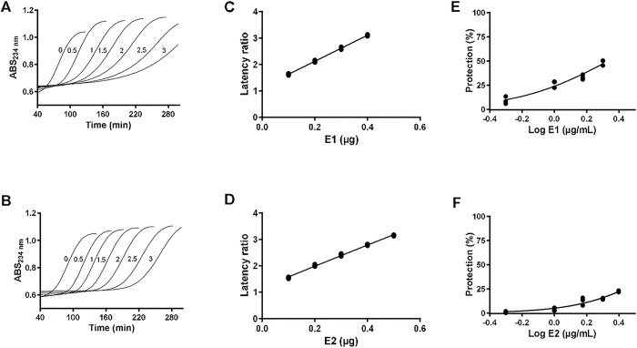 PMC11661628 – pone.0310777.g002