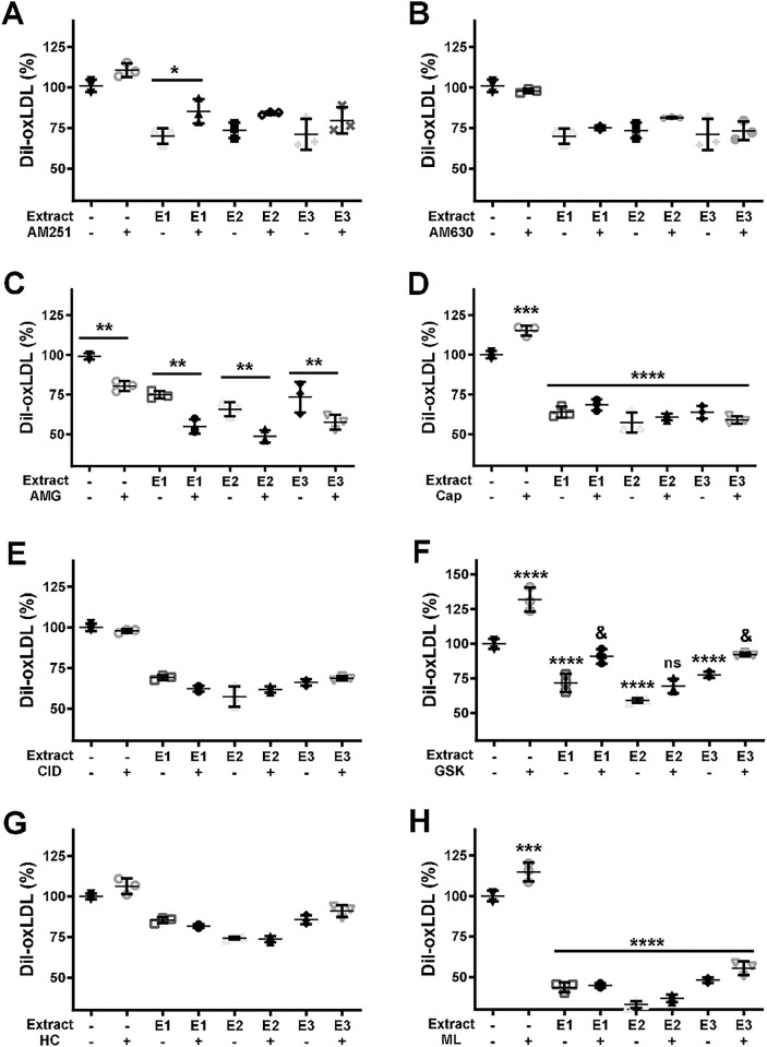 PMC11661628 – pone.0310777.g005