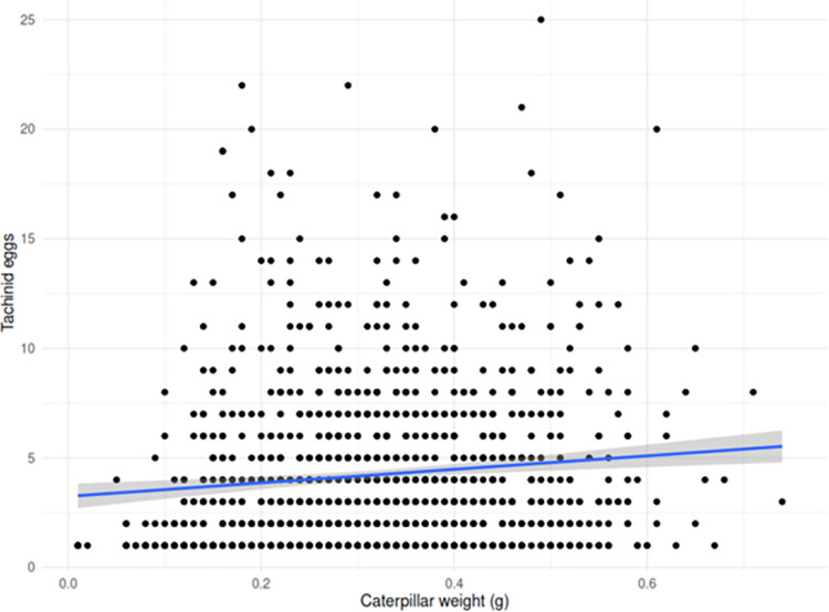 PMC11441649 – pone.0311220.g003