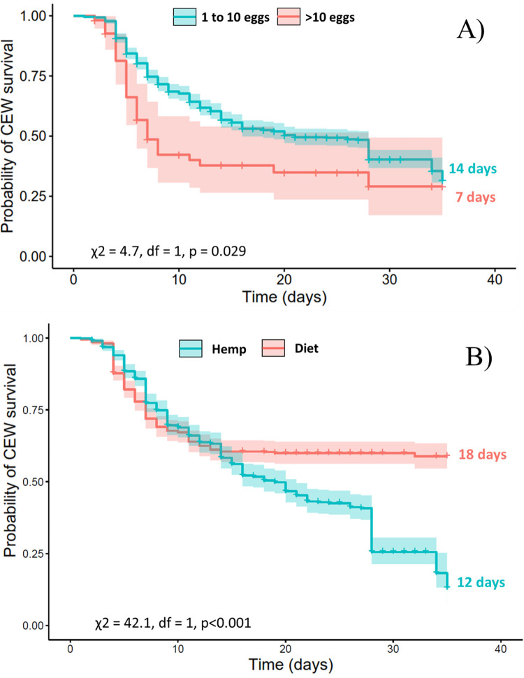 PMC11441649 – pone.0311220.g007