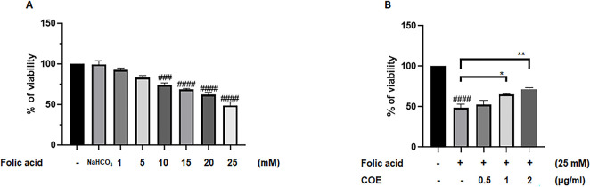 PMC11637346 – pone.0311790.g001