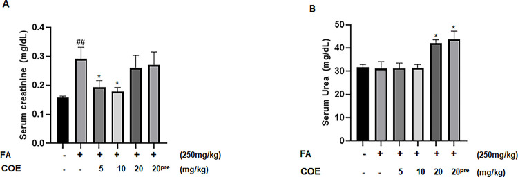 PMC11637346 – pone.0311790.g004