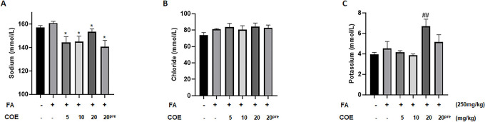 PMC11637346 – pone.0311790.g005