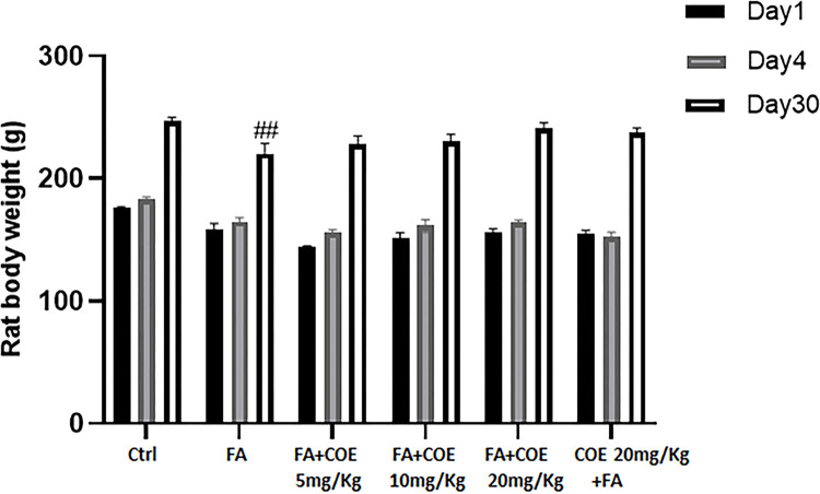 PMC11637346 – pone.0311790.g006