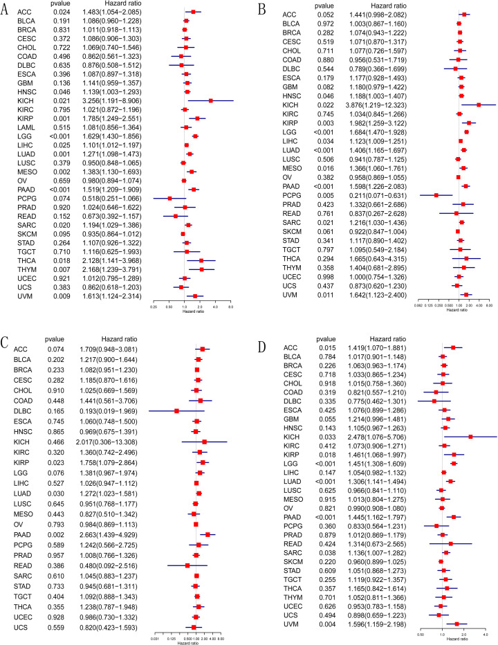 PMC11642946 – pone.0314609.g004