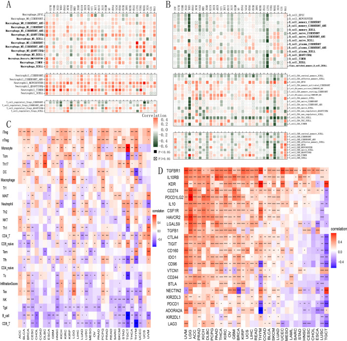 PMC11642946 – pone.0314609.g007