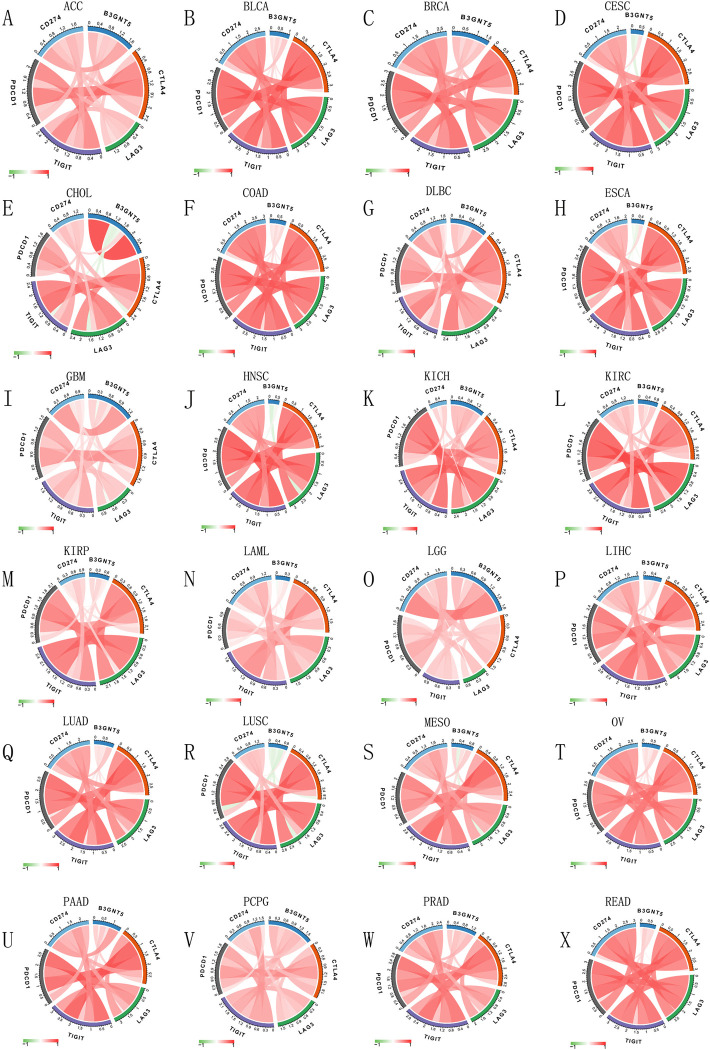 PMC11642946 – pone.0314609.g008