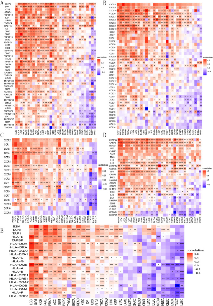 PMC11642946 – pone.0314609.g009