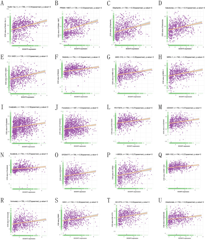 PMC11642946 – pone.0314609.g010