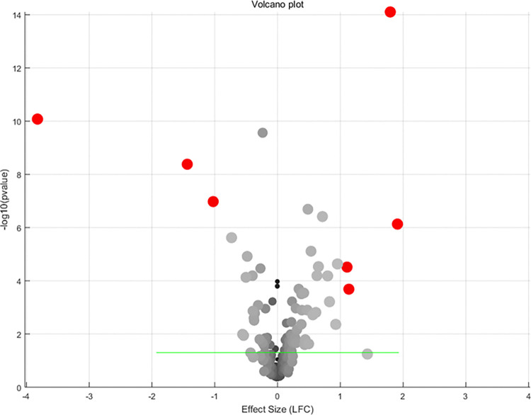 PMC11809879 – pone.0318747.g003