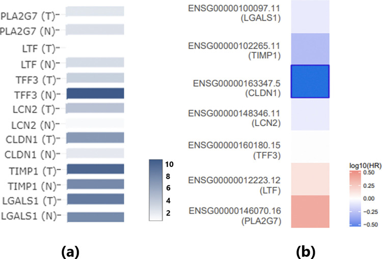 PMC11809879 – pone.0318747.g005