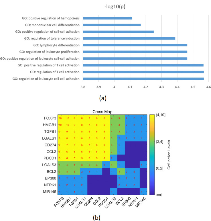 PMC11809879 – pone.0318747.g006
