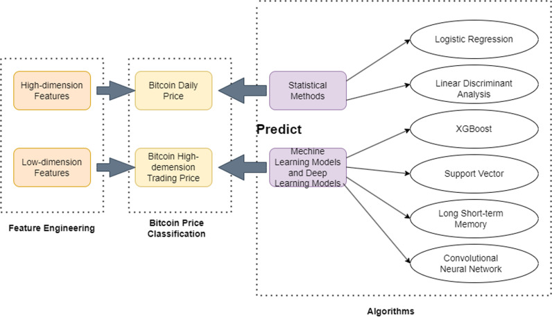 PMC12048165 – pone.0319008.g002