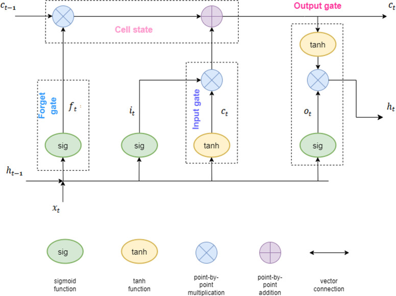 PMC12048165 – pone.0319008.g003