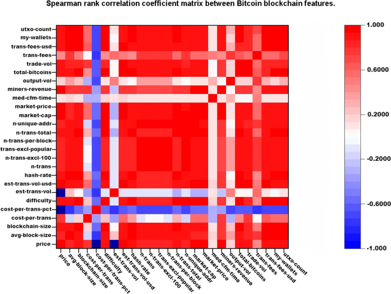 PMC12048165 – pone.0319008.g004