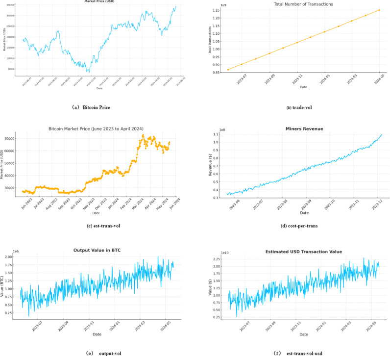PMC12048165 – pone.0319008.g005