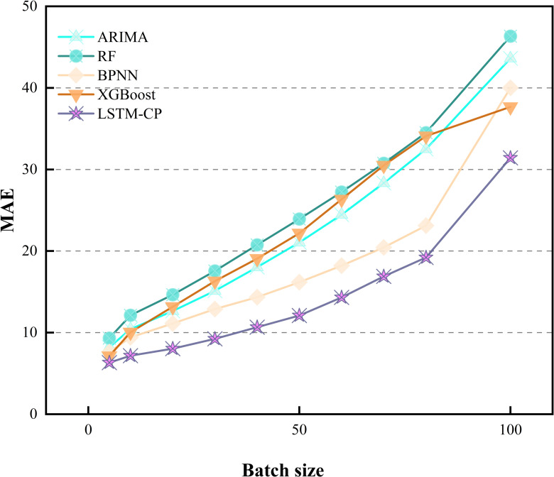 PMC12048165 – pone.0319008.g006