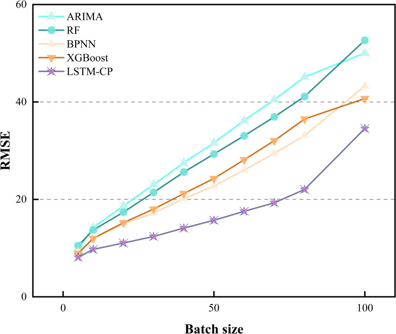 PMC12048165 – pone.0319008.g007
