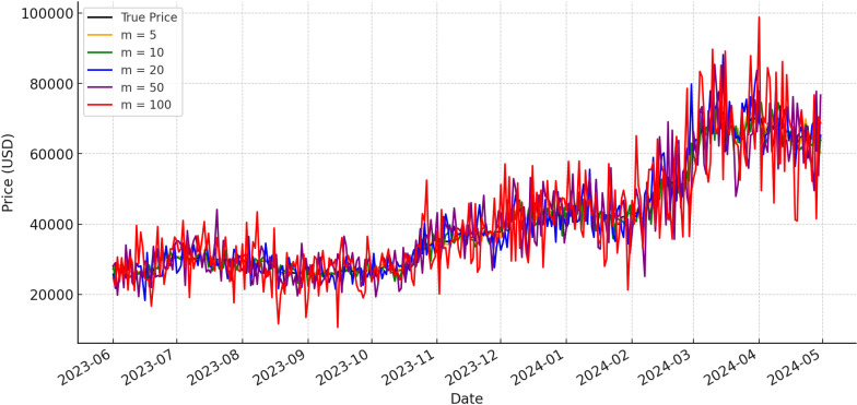 PMC12048165 – pone.0319008.g008