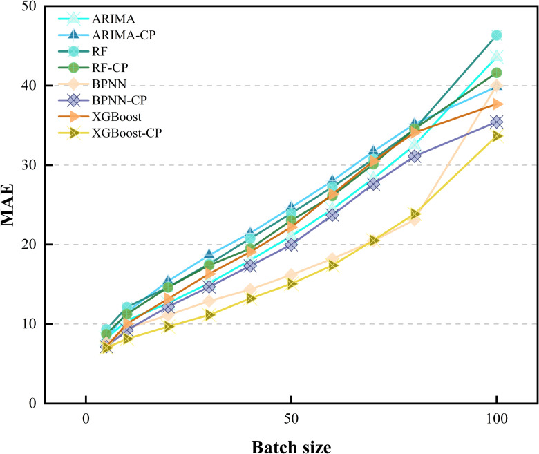 PMC12048165 – pone.0319008.g009