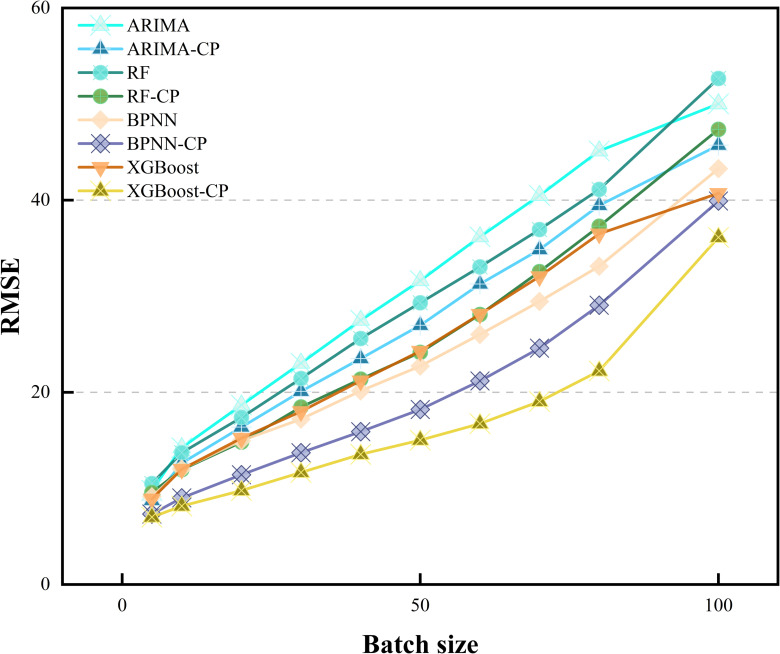 PMC12048165 – pone.0319008.g010