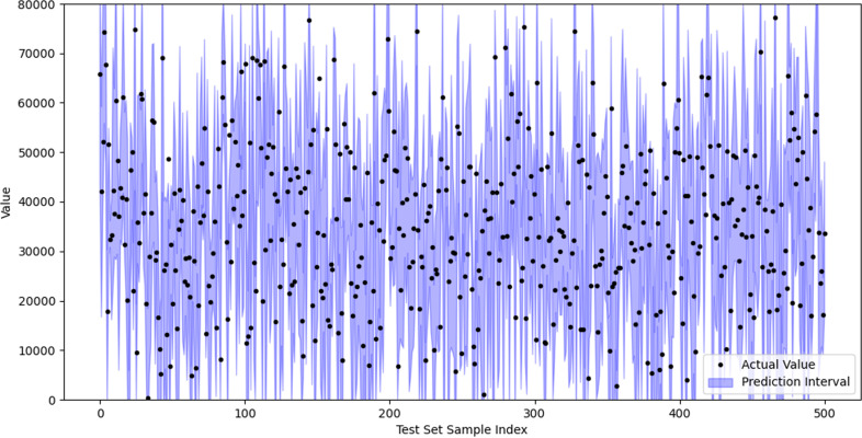 PMC12048165 – pone.0319008.g011